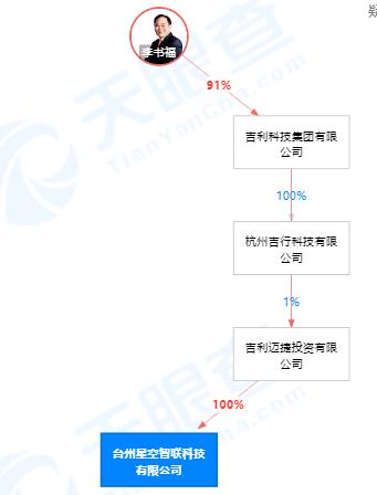 公司|吉利科技旗下卫星工厂获国家发改委许可批复 预计10月投产