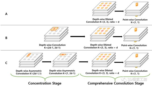 汇总｜实时性语义分割算法