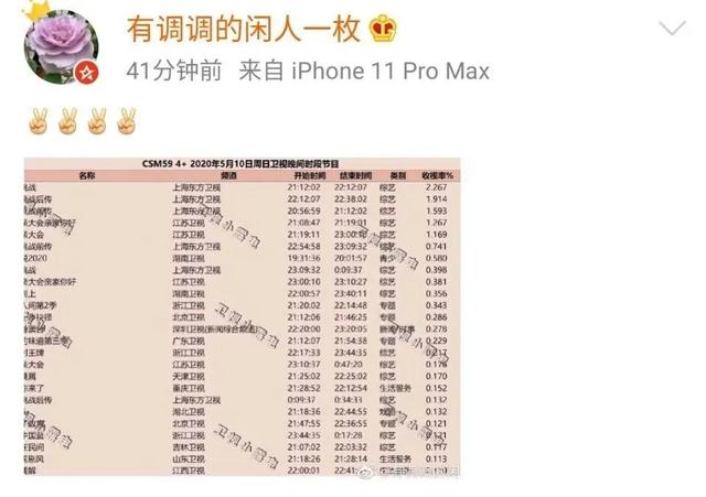 对不起,雷佳音,你和邓伦救不了《极限挑战》|9号放映厅