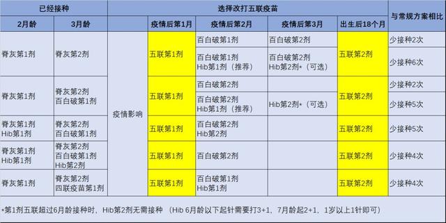 你的育儿经▲宝宝疫苗延迟接种“三步走”攻略