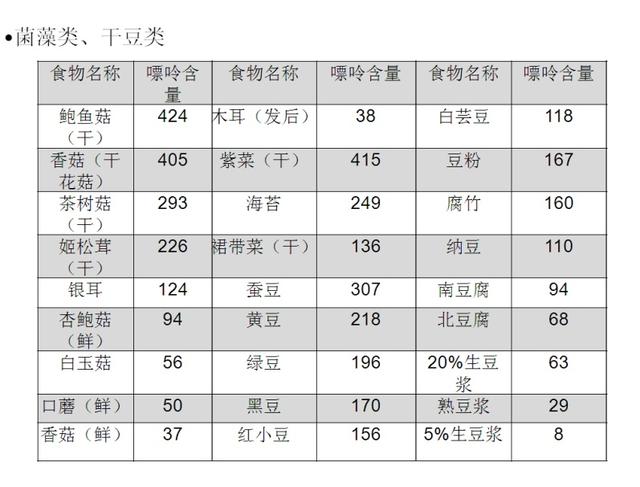 痛风|春节吃吃喝喝，当心TA来“拜年”