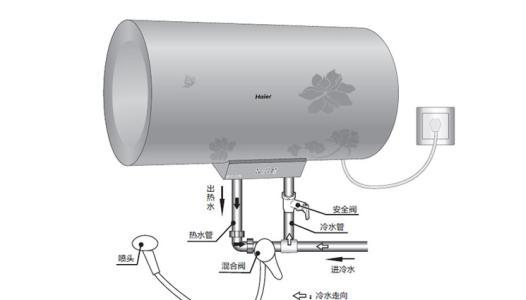 家用热水器用久了内部有多脏？该如何清理？看完长知识了