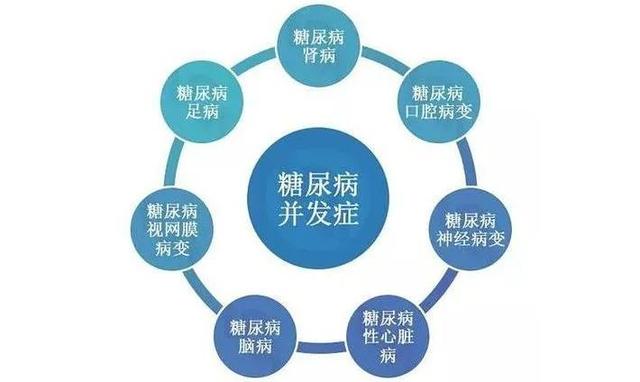 终身不治的糖尿病，正在折磨1.28亿中国人