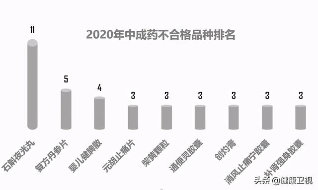 药品|常用药，竟成“坑人药”！丹参片、板蓝根，均在其中！｜２分钟健康快报