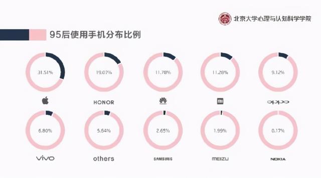 同为知名国产品牌，为什么95后更爱用华为，而不是高性价小米？