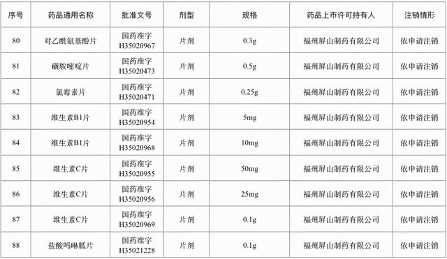 371|退市停售！包含多款常见药