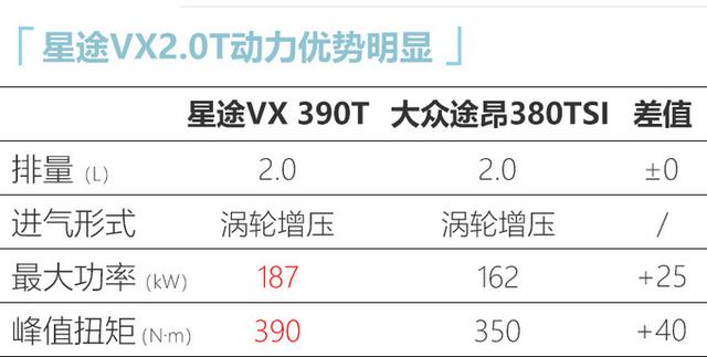 奇瑞新2.0T终于下线了！比大众、宝马还强，星途VX首搭，月内到店