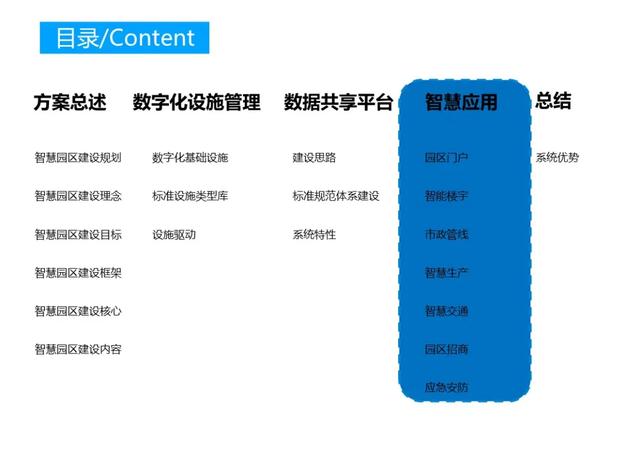 不一样的智慧园区综合解决方案