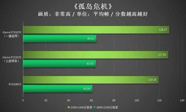 潮玩新利器！iGame RTX3070显卡评测