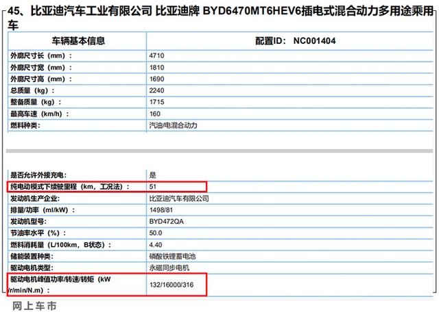 比亚迪新款宋MAX插混版曝光，尺寸大幅提升，一公里仅需0.05元