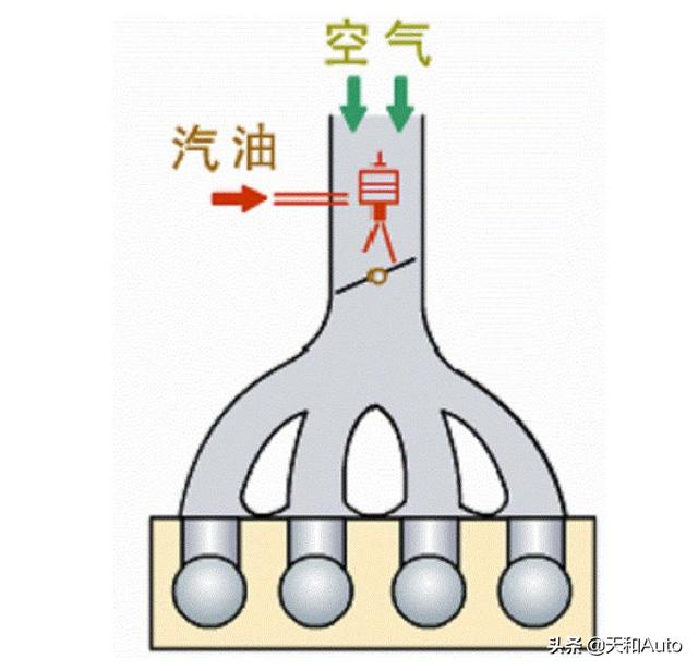 「缸内直喷&amp;多点电喷」概念解析：直喷技术才是理想选项