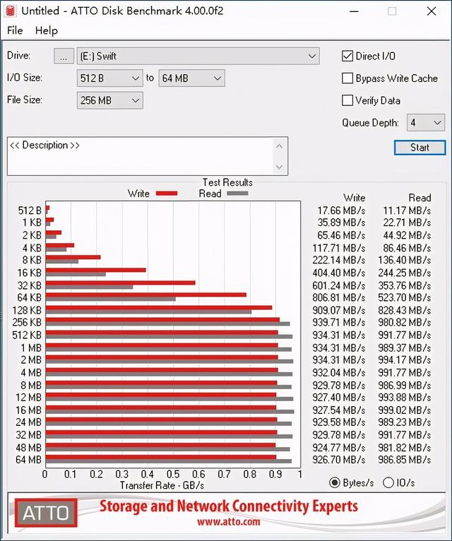 硬币大小极速读写，佰微移动SSD Swift 512G体验