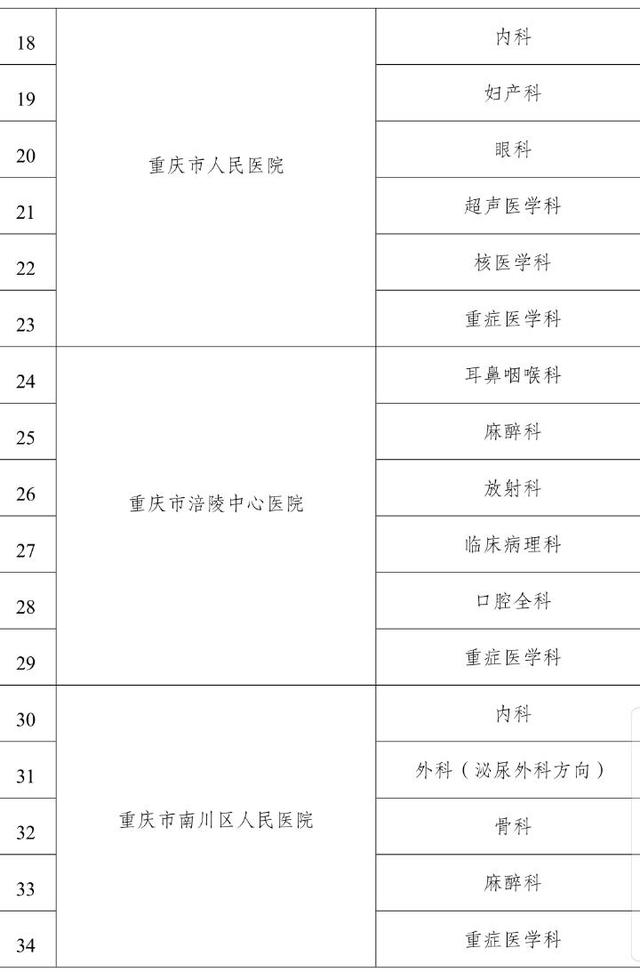 华龙网|6月3日·重庆要闻及抗击肺炎快报