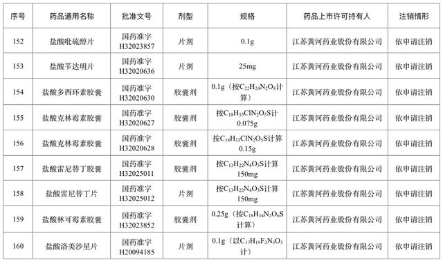 退市！停售！快看看你家有没有