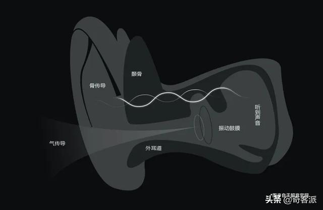 不一样的听觉体验，AfterShokz 韶音 AS800骨传导蓝牙耳机评测