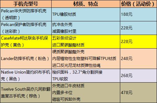 iPhone 12保护套，1600元入手5品牌6款，你选哪个