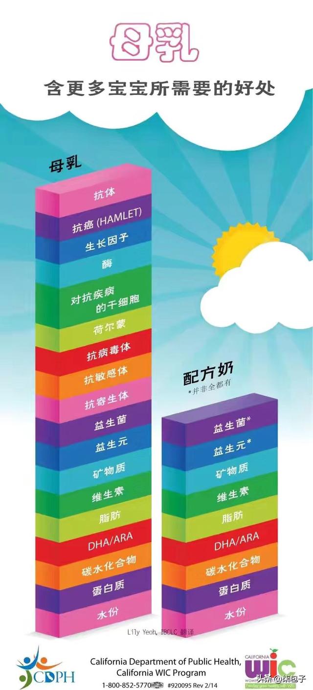 【超级宝妈】‘你的奶稀了,母乳没营养了,加点奶粉吧’看了这篇文章怼回去