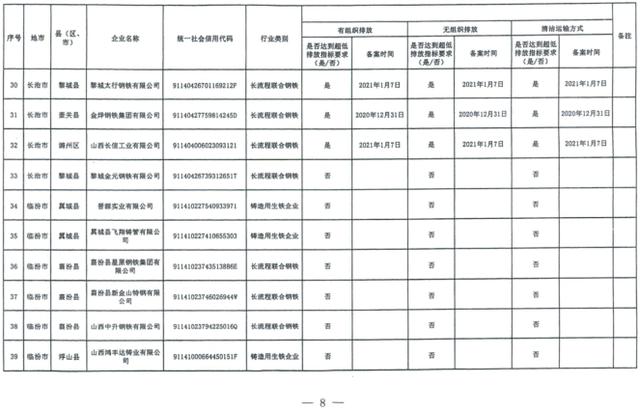 排放|山西实行钢铁企业试行超低排放差别化电价：最高加价0.06元/千瓦时