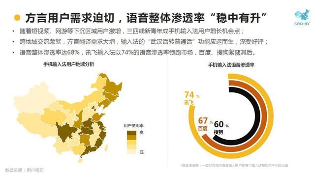 赛诺发布最新手机输入法行业报告 讯飞输入法成行业弄潮儿？