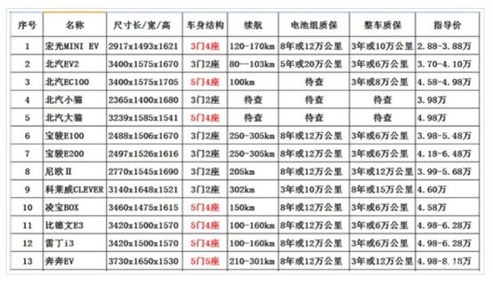 “电动神车”宏光MINI五个月卖了将近13万辆！伪概念股五菱汽车飙了18%