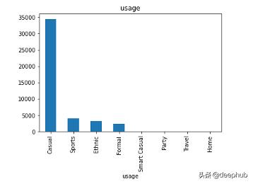 梯度直方图(HOG)用于图像多分类和图像推荐