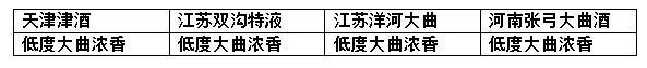 这些记忆中的酒，你还记得吗？——最全的地方名酒老酒图集