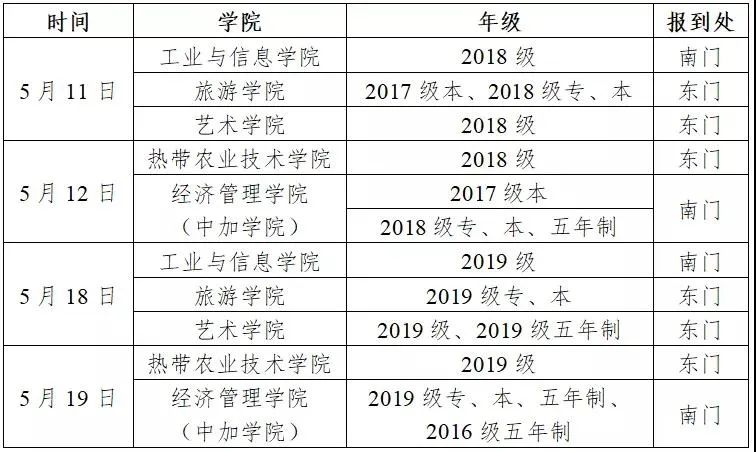 『暖先生格调』这四地首批高校官宣开学时间！
