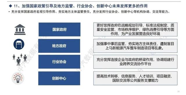 解读｜新能源汽车发展规划（2021–2035）正文