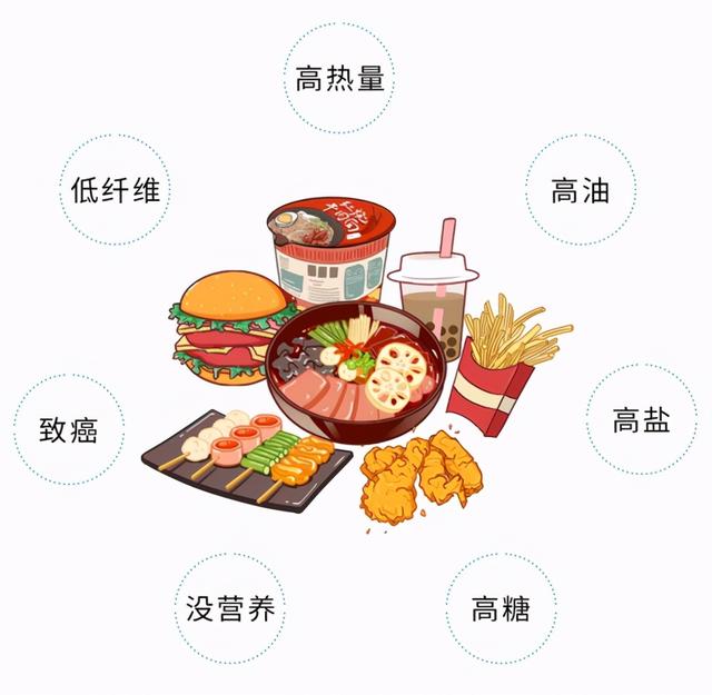 可以放心吃了！专家：汉堡、炸鸡、薯条，都不是“垃圾食品”