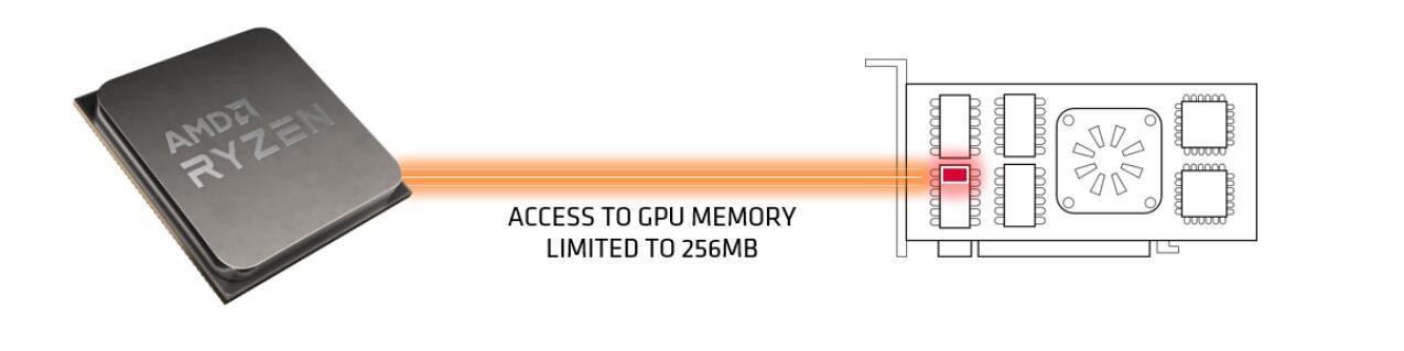 Radeon RX 6800 XT /6800天梯榜首发评测