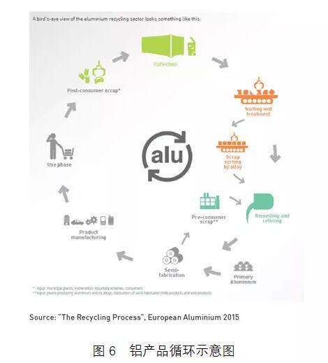 原铝|碳中和目标下我国铝行业的挑战与机遇