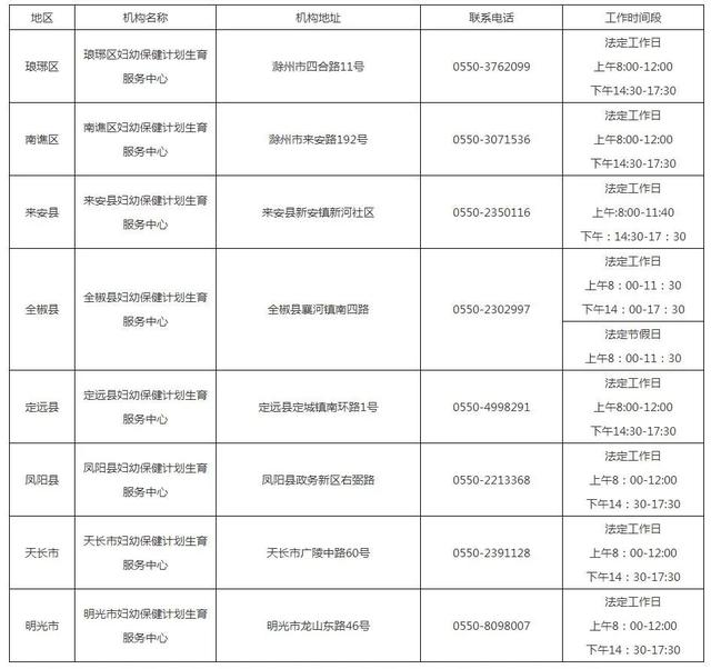 滁州市婚检、孕优检查机构公示