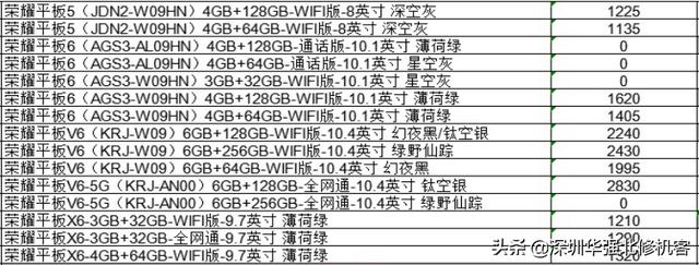 2020-10-08 全新机报价