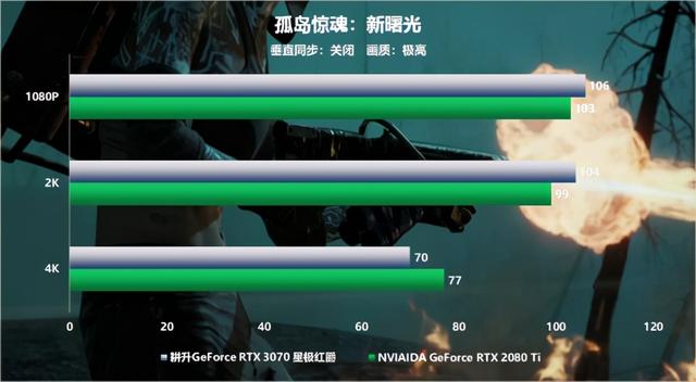 全新系列全新选择“耕升RTX 3070星极”全面解禁