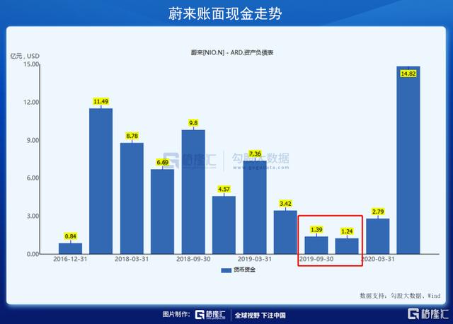 我们错过了特斯拉，蔚来，下一个会错过谁？