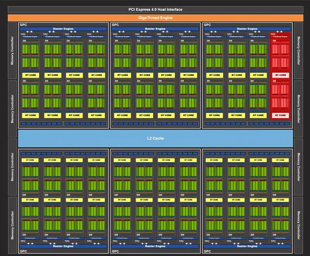 非公版RTX 3070显卡首测：主流价位的中流砥柱