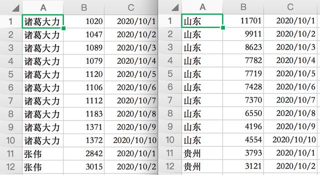 做动态图表没有数据？用Python就能获取