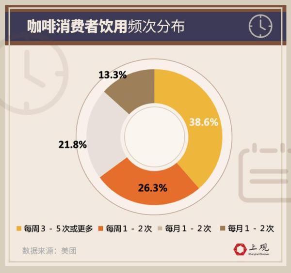 咖啡|为什么说上海是最懂咖啡的城市？绝不仅仅因为咖啡店最多