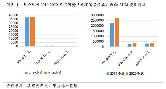 银行|风起云涌观后海，私行发展看天府