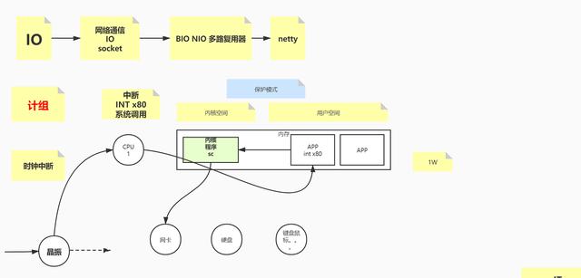 阿里P8级架构师十年心血终成Java核心精讲与网络协议文档；