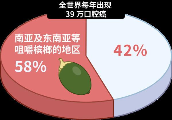 烟草|国际公认的 5 个强致癌物，很多人天天都在吃
