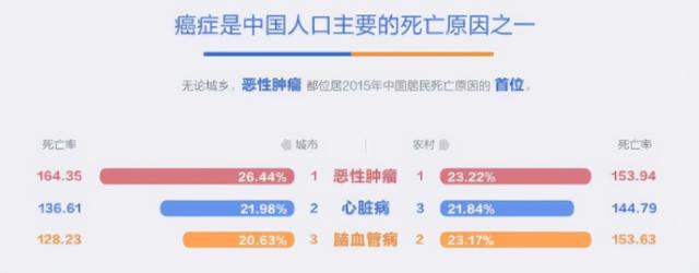 我国每天新增一万人患癌？医生说早起四坚持三不要，癌细胞会更远