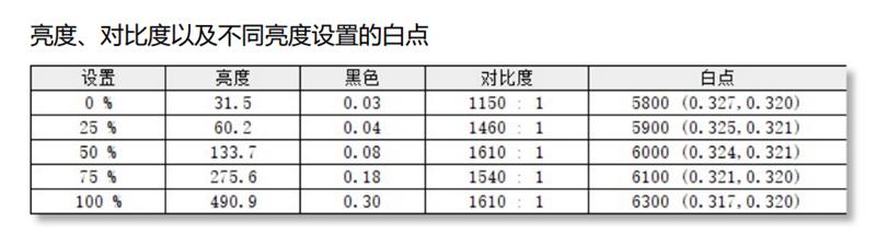 能背着走的顶级生产力！戴尔Precision 7750移动工作站评测