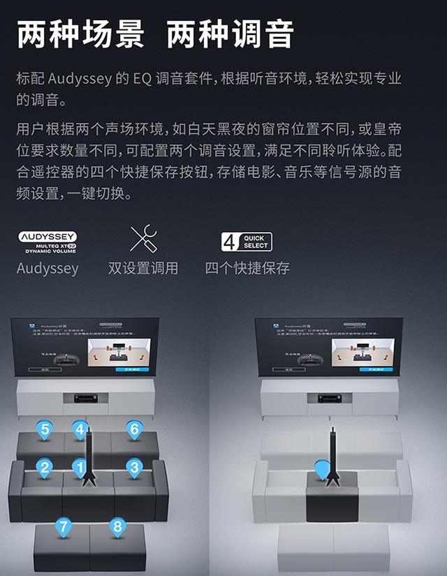 值得为了8K升级吗？天龙AVR-X4700H详细试用