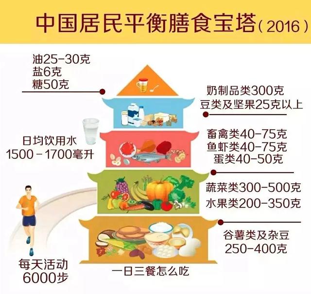 超级宝妈|崔玉涛答疑：想要宝宝长得高、长得好，这种食物不能少