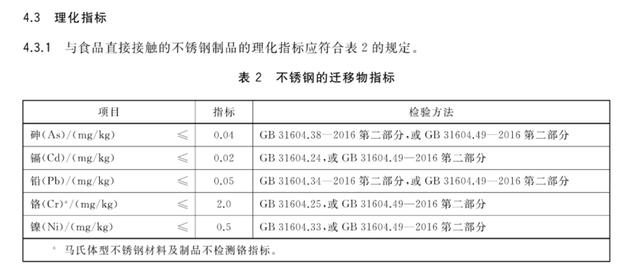 保温杯|不锈钢重金属含量不低于10.5%，所以保温杯里泡枸杞会“夺命”？