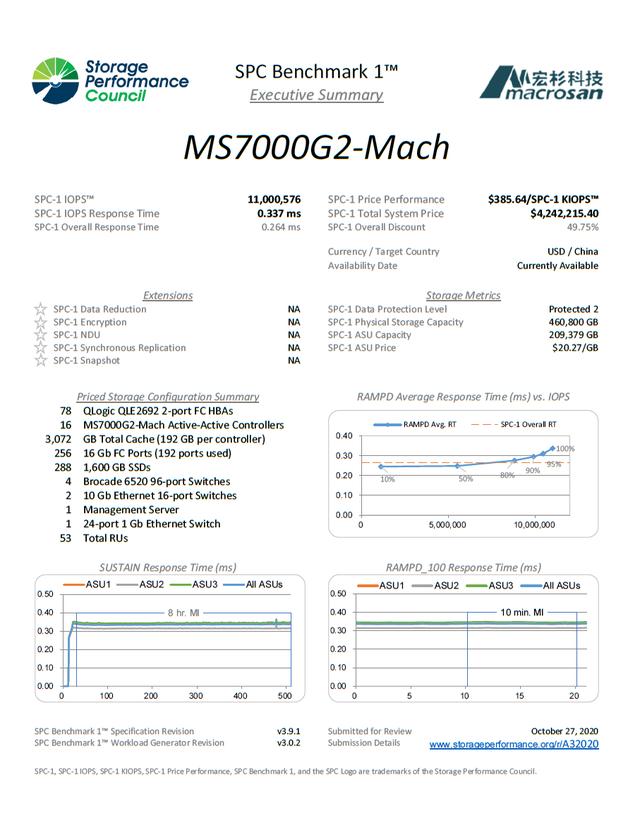 十年存储路，宏杉科技再创新“高”