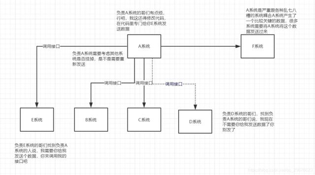 MQ消息中间件，面试能问些什么？