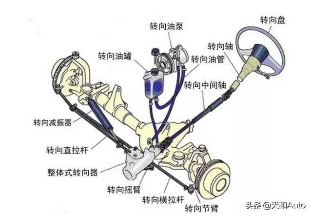 底盘概念解析：平台模块化造车等于技术先进吗？