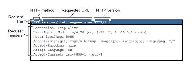 几十行代码基于Netty搭建一个 HTTP Server